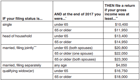 Filing Status Chart 2018